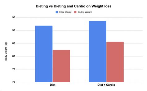 Cardio For Fat Loss - Macros Inc - Is Cardio Required To Lose Weight