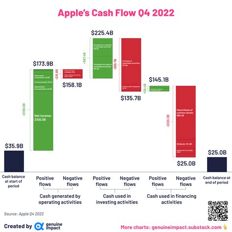 Income Statement And Cash Flow Bridge Chart, 52% OFF