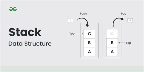 Stack Data Structure | GeeksforGeeks