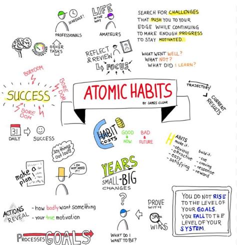 Small, consistent changes shape who you are. Focus on making good ...