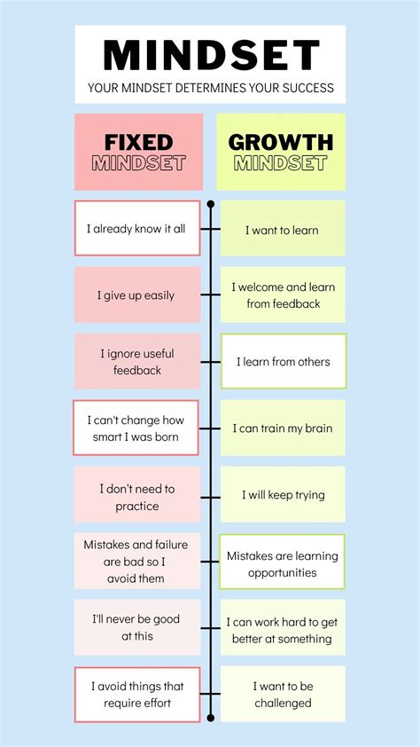 Growth mindset strategies – Artofit