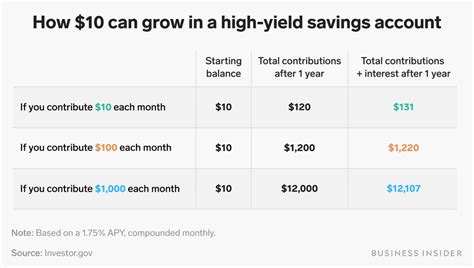 How much money should I keep in a high-yield savings account? Leia aqui ...