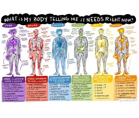 Body Chart