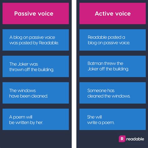 How to ensure concise, active voice for better readability?