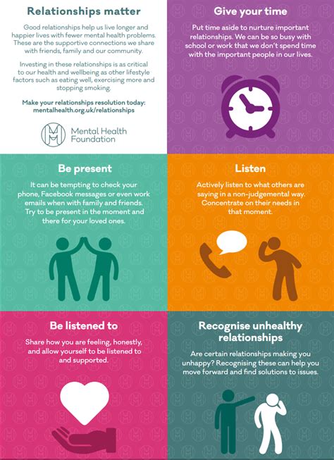 Mental Health Awareness Month – UAMS Patient Goals