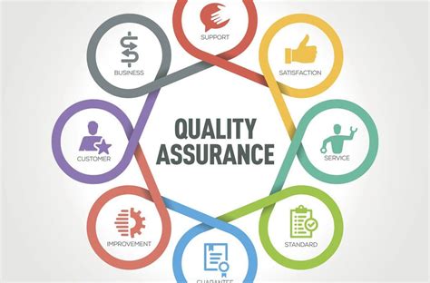 6 Benefits of Quality Assurance Tracking | CABEM Technologies LLC