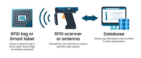 What is RFID? - e2cc