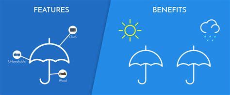 Features vs. Benefits: Here's the Difference & Why It Matters