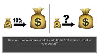 The High Payoff Activities Solution | PPTX