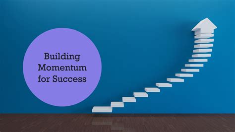 Sustaining Growth Mindset: Building Lasting Success