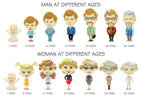 People generations at different ages. Circle of life from youth to old ...
