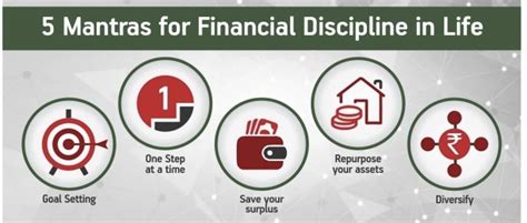 Financial Discipline