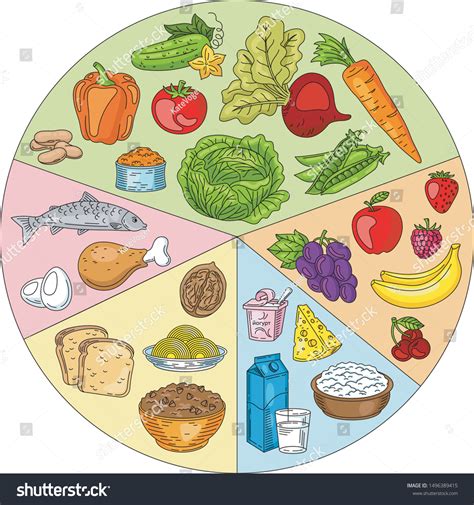 Plate Of Healthy Food