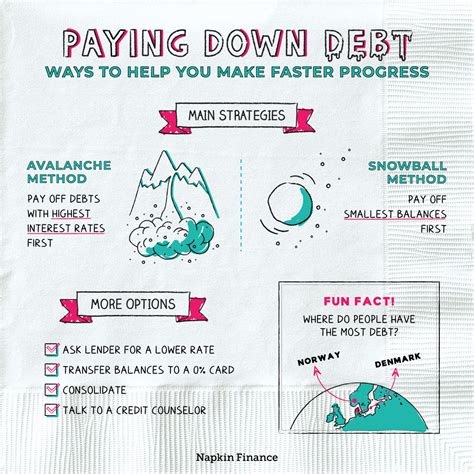 Smartest way for men to rapidly pay off debt & build investment capital?