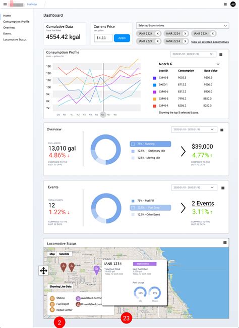 Tracking Fuel Economy Globally - Design + Technology