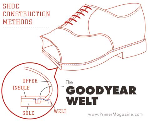 Understanding Shoe Construction: Goodyear Welt, Blake Stitch ...