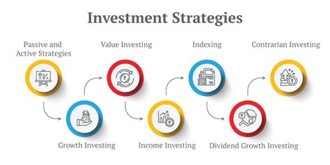 Investment Strategy: Meaning, Types, Factors to Consider