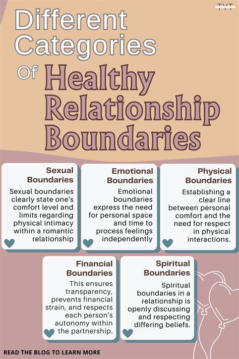 Different Categories of Healthy Relationship Boundaries | Relationship ...