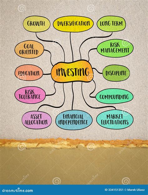 Investing, a Strategic Approach To Building Wealth, Securing Financial ...