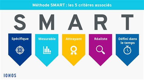 Objectifs SMART : comment appliquer correctement cette méthode - IONOS