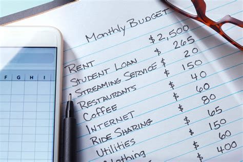 Budgeting: What Is It? How Do I Do It? - Everyday Owl