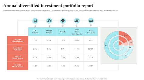 Annual Diversified Investment Portfolio Report PPT Example