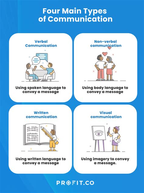 Mastering the Art of Effective Communication | Profit.co