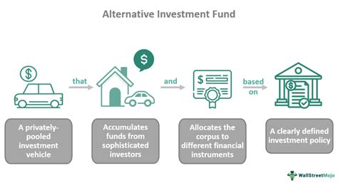 Alternative Investment Fund (AIF) - What Is It, Types, Examples