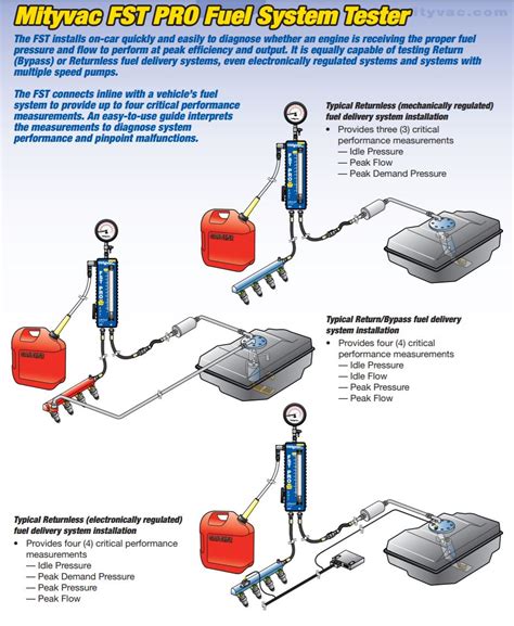 MV5545 Fuel System Test Kit