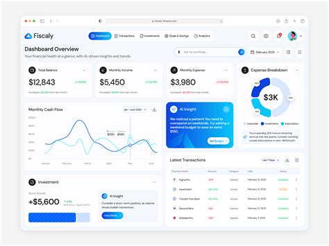 Fiscaly – AI-Powered Financial Dashboard by Akhmad Maariz for ...