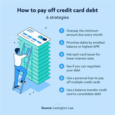 Quickest way to pay off high-interest credit card debt?