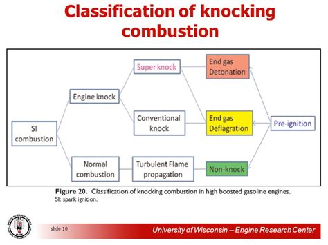 Relationship between Super-Knock and Pre-Ignition - ppt video online ...