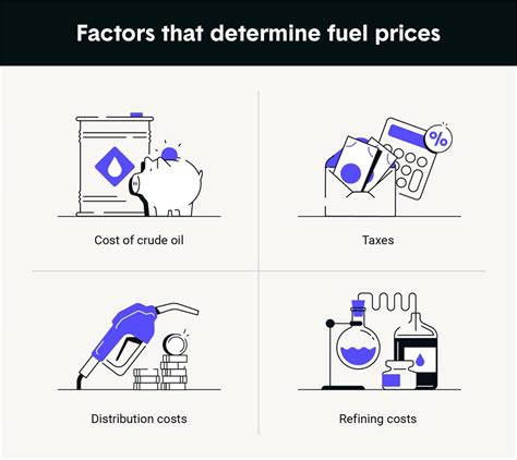 Fuel Cost Calculator | The Zebra