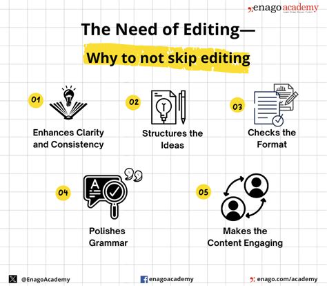 Different Types of Editing in Research