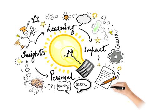 Article: Sketchnote: How to drive effective learning in a hyper ...