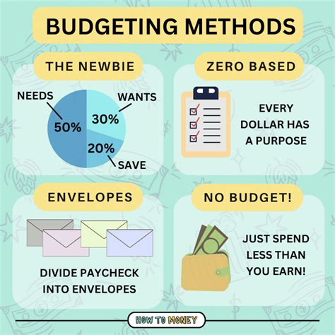 4 Easy Ways to Budget - How to Money