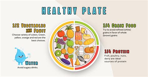 Mastering Mealtime: Build A Balanced Plate - Pharmacy Solutions