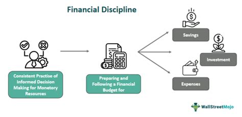 How to apply financial discipline to relationship ‘investments’ for stronger bonds?