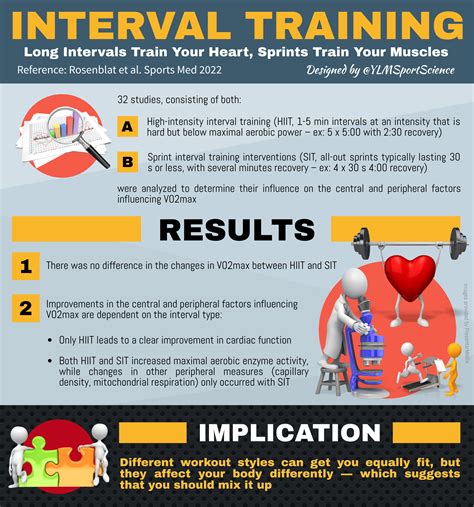 High Intensity Interval Training Infographic