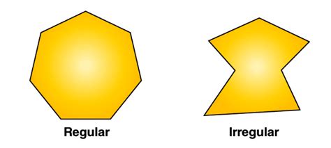 Understanding Regular Polygons - Types, Properties, Examples, and FAQs