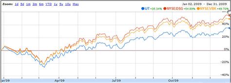 Index Funds