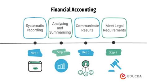 Financial Accounting - Meaning, Standards, Types, Roles | Educba