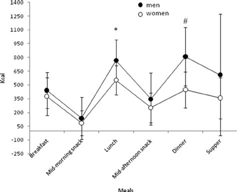 What daily diet fuels peak energy & focus for busy men?