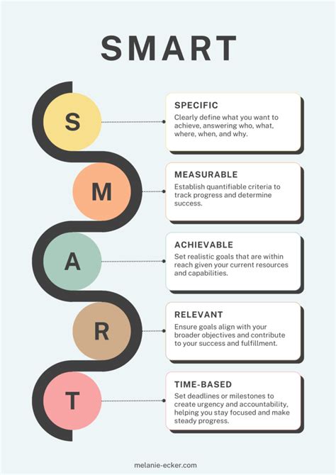 The Power of Setting Clear Goals: A Guide for College Students ...