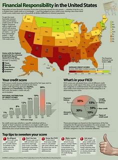 Financial Responsibility in the United States | States color… | Flickr