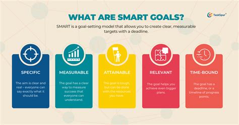 SMART Goal Setting: A Guide with Practical Examples (FREE Printables ...