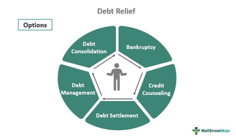 Finding Financial Freedom Through Debt Relief