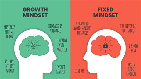 How to transform negative self-talk into a growth mindset?