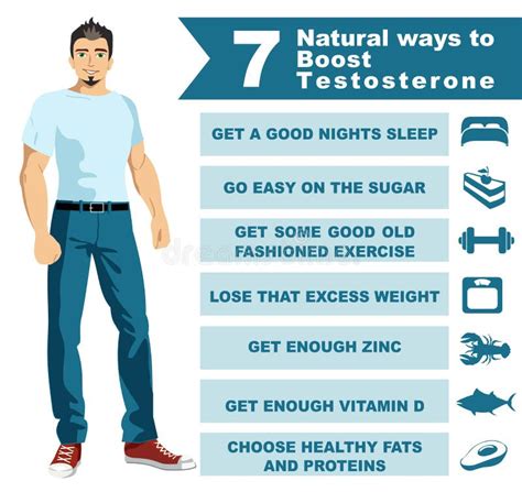 Effective ways for men to boost natural testosterone & muscle gains?
