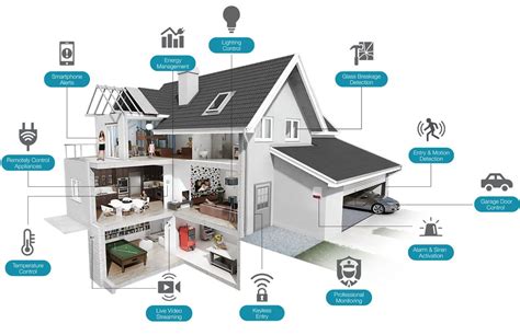 Smart Home Security